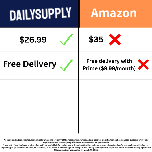 Comparison chart between Dailysupply and Amazon for price and delivery options.